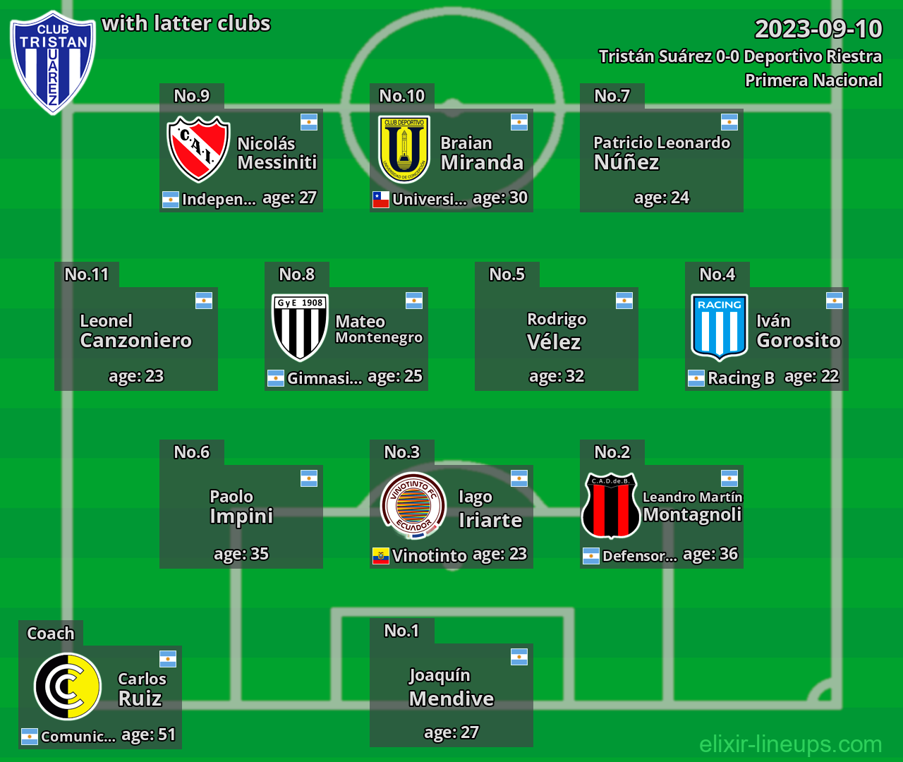 Tristán Suárez with latter clubs 2023-09-10
