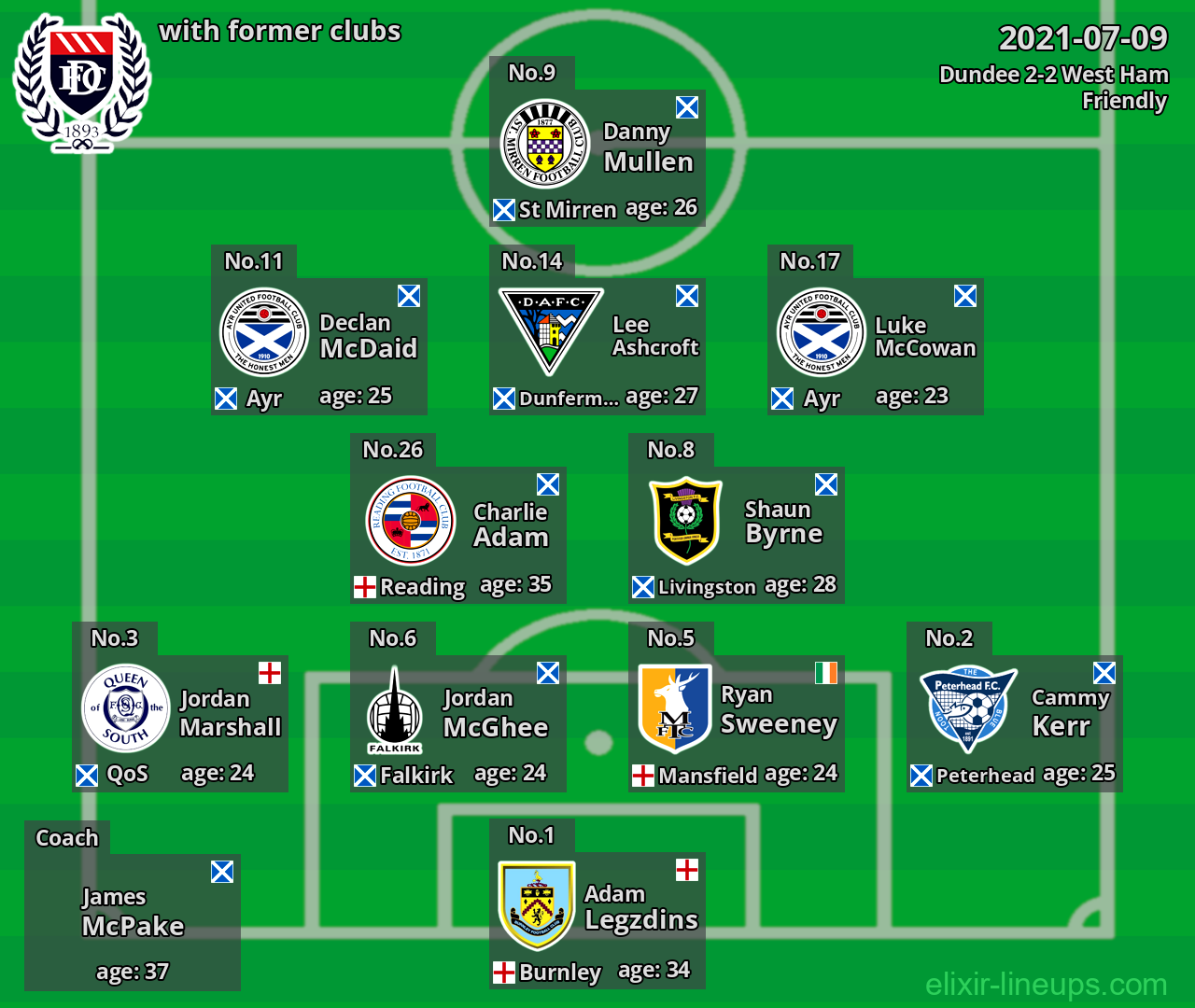 Dundee with latter clubs 2021-07-09