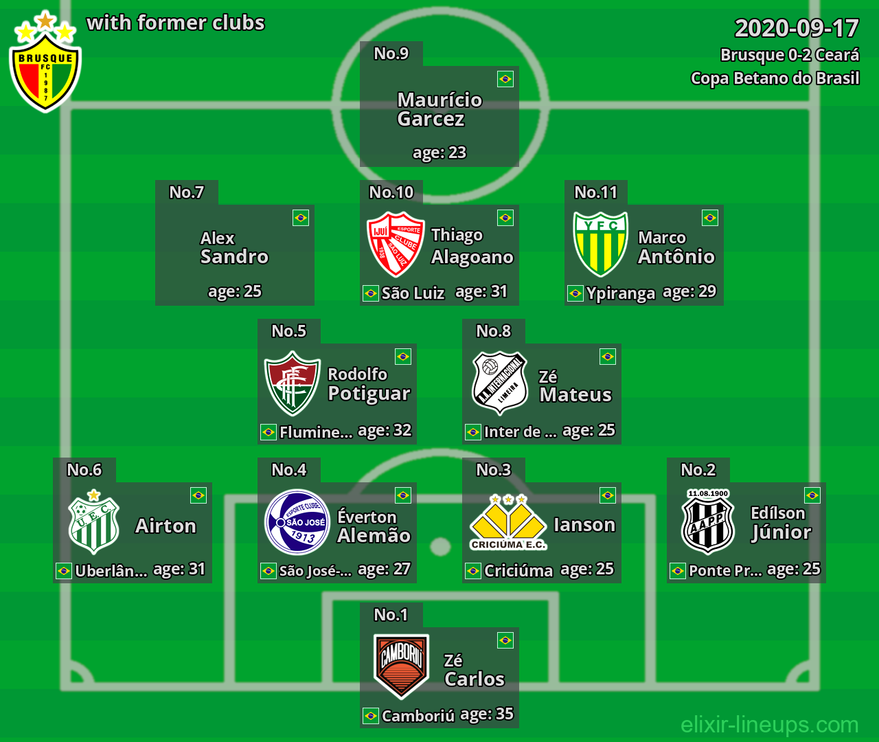 Brusque with latter clubs 2020-09-17