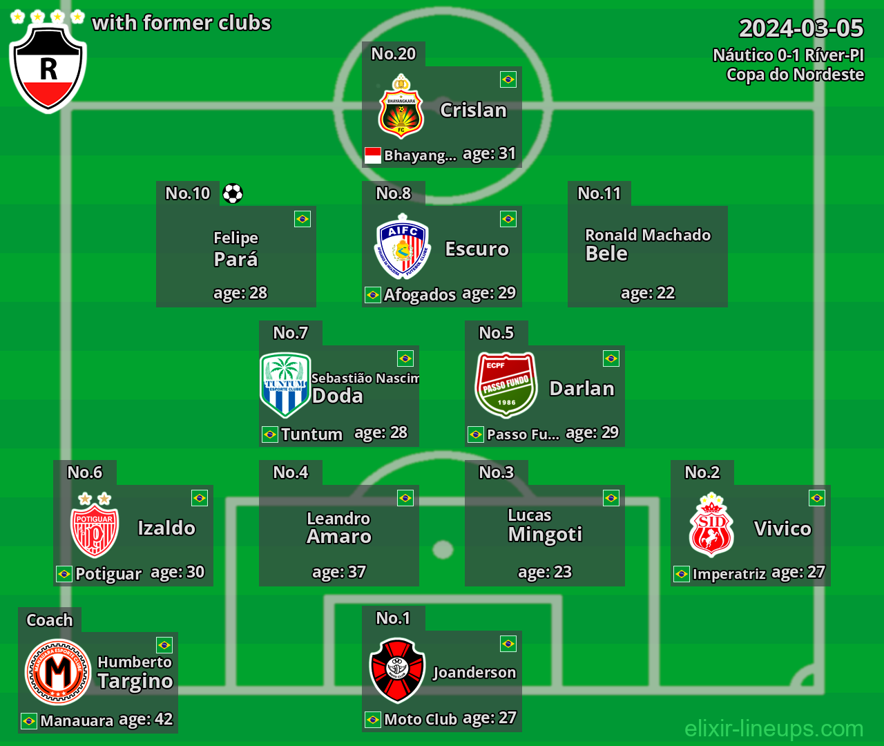 Ríver-PI with former clubs 2024-03-05