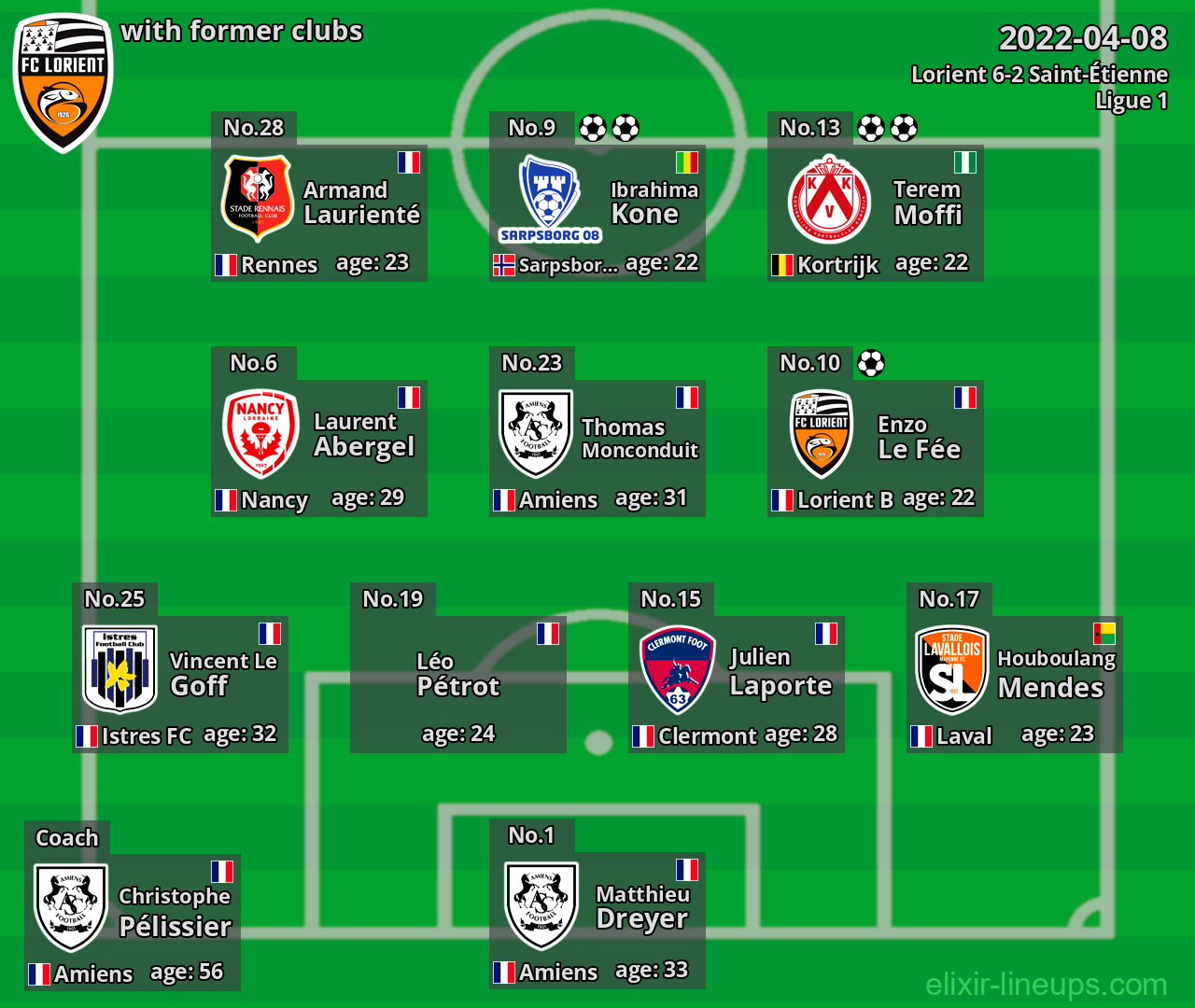 Lorient with former clubs 2022-04-08