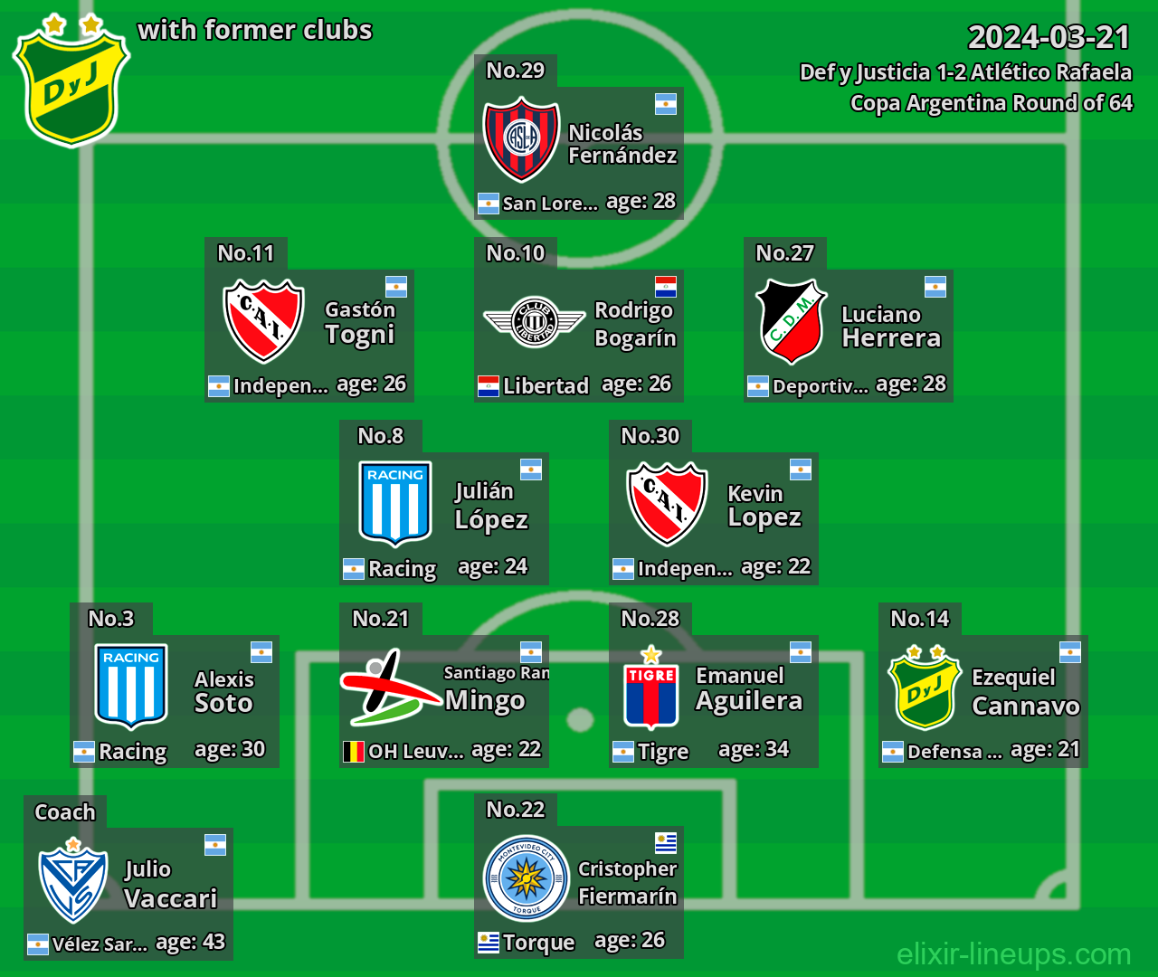 Def y Justicia with latter clubs 2024-03-21