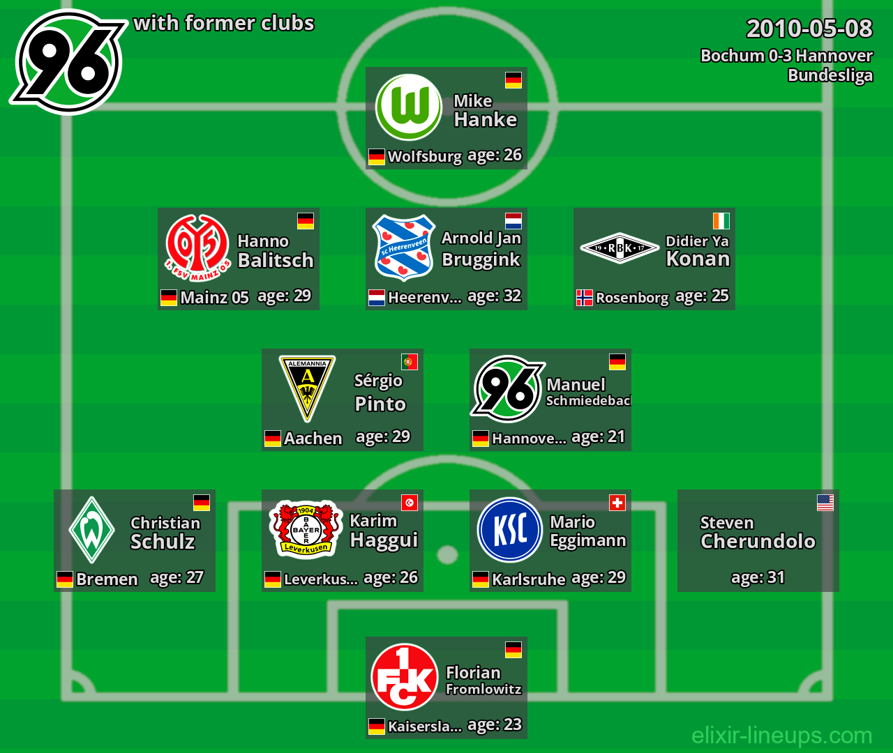 Hannover with latter clubs 2010-05-08