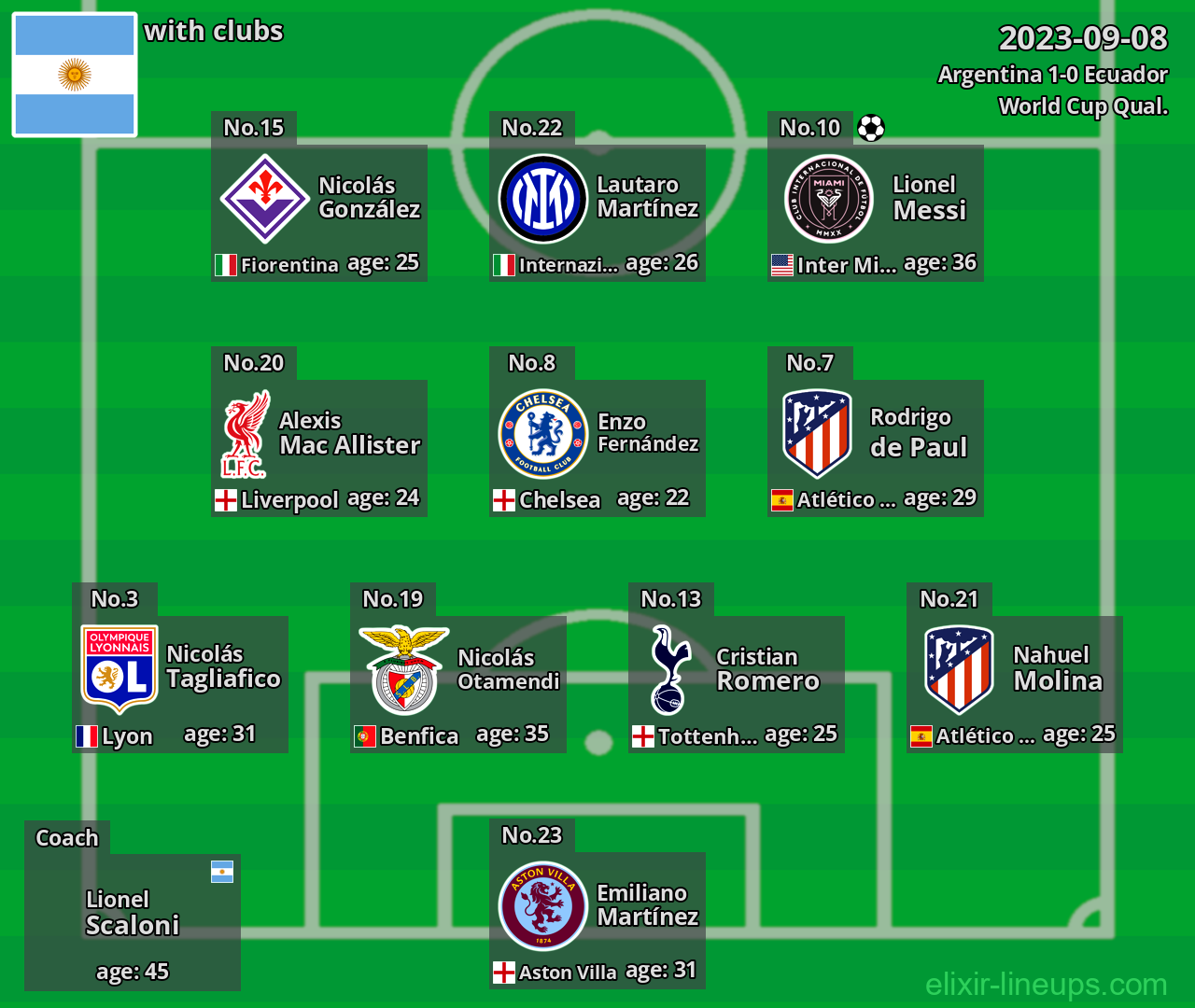 Argentina 2023-09-08