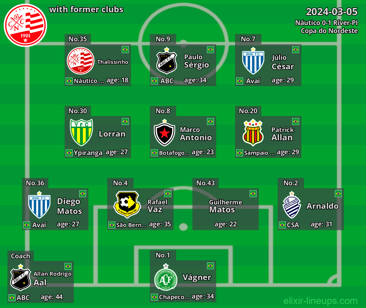 Náutico with latter clubs 2024-03-05