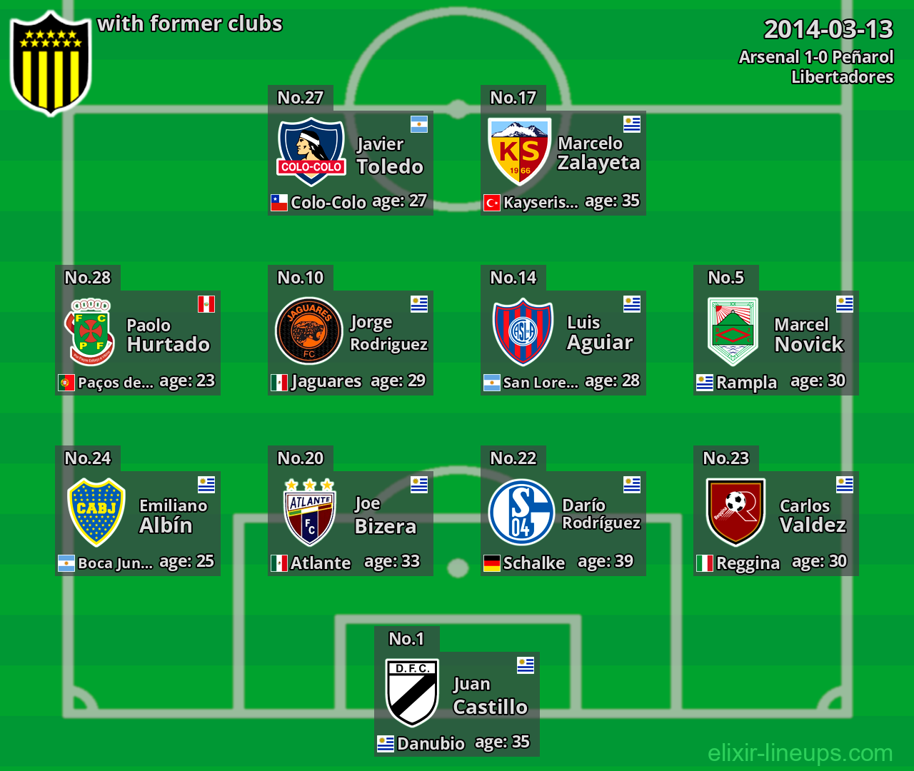 Peñarol with former clubs 2014-03-13