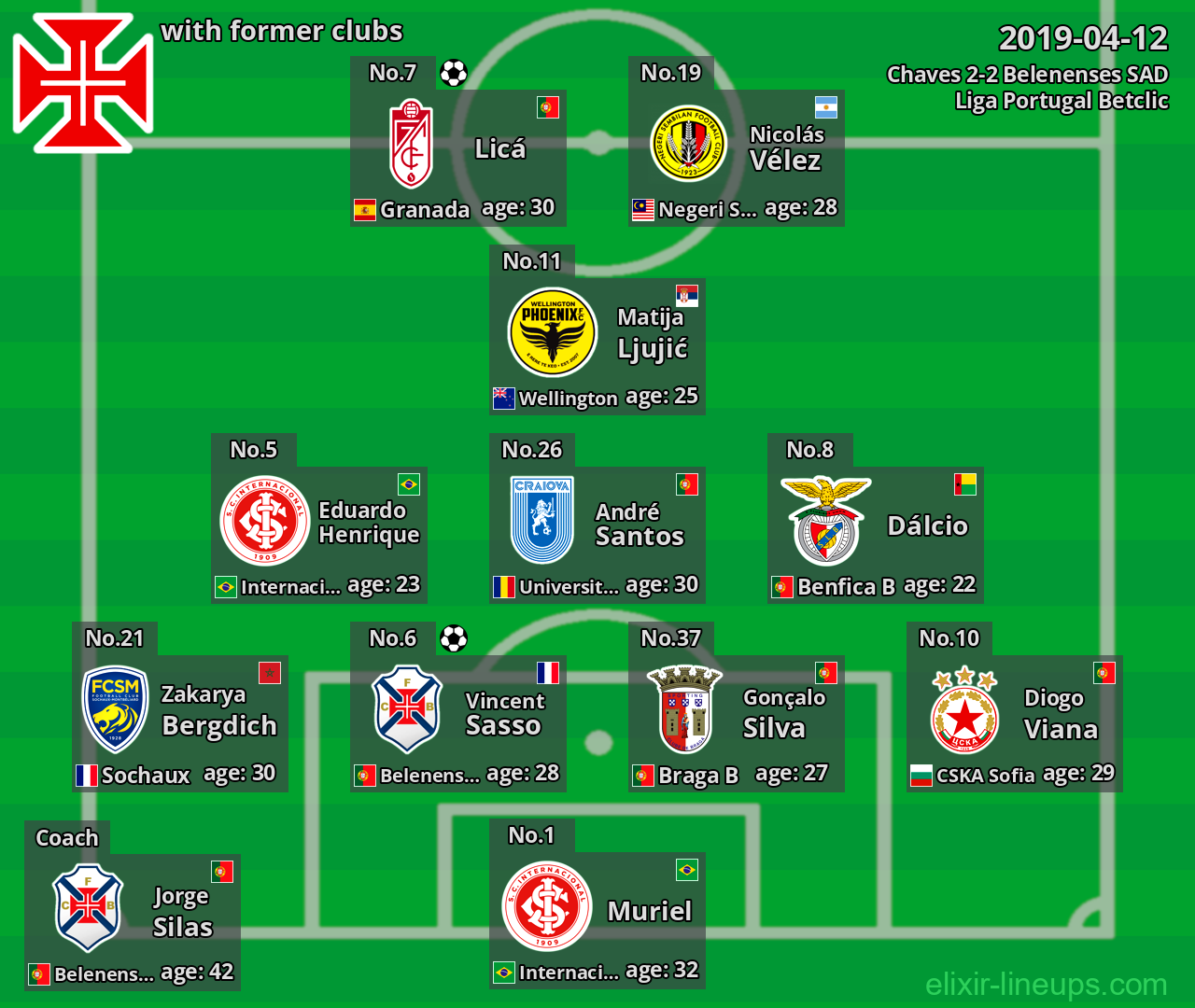 Belenenses SAD with latter clubs 2019-04-12