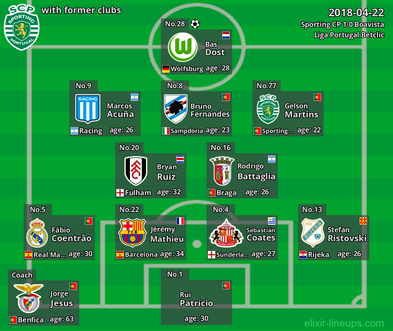 Sporting CP with latter clubs 2018-04-22