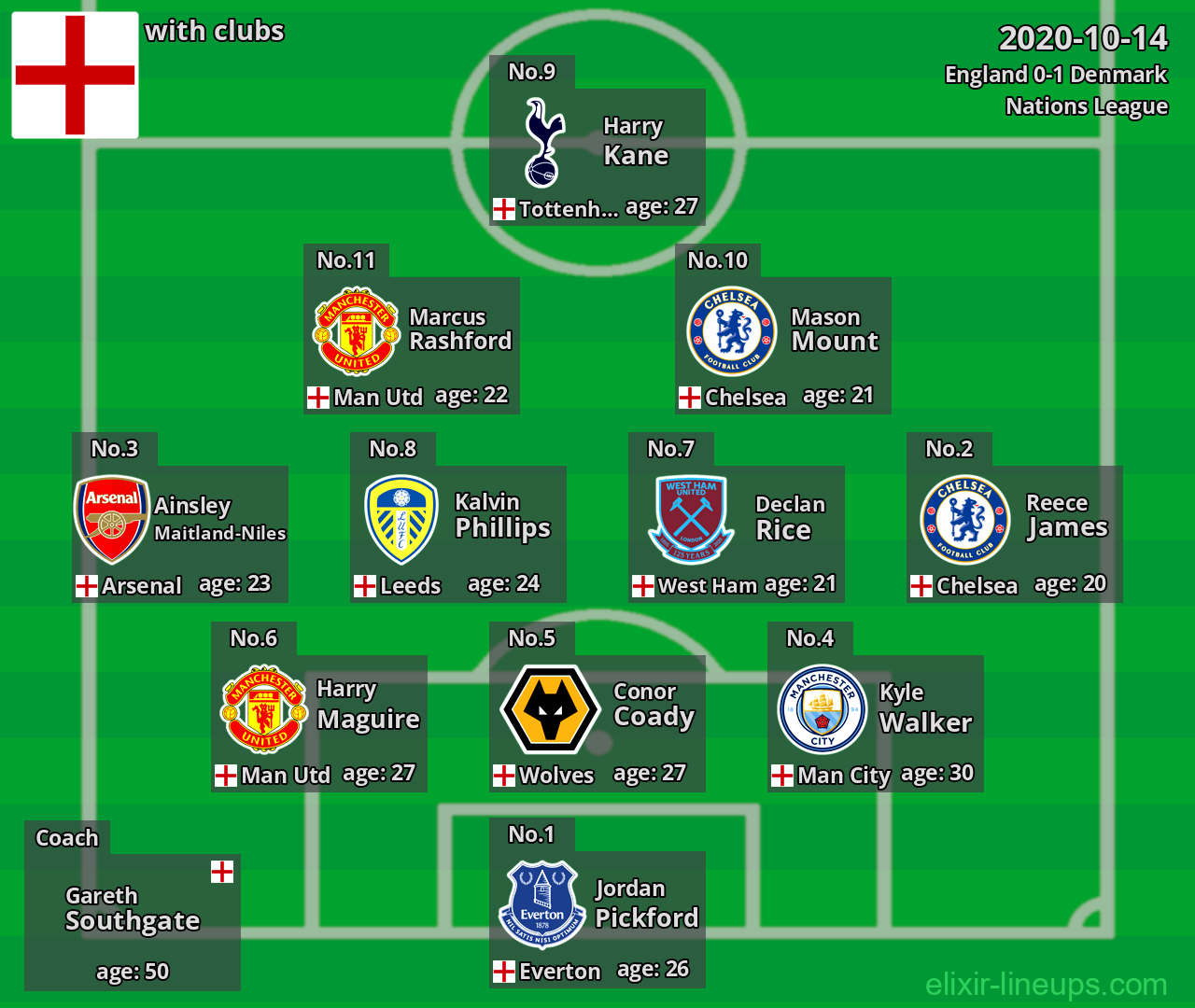 England 2020-10-14
