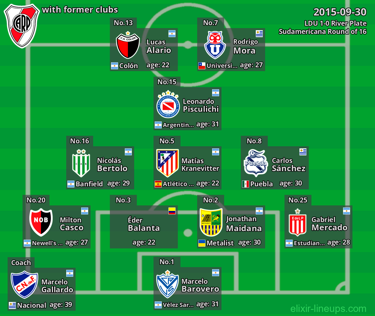 River Plate with latter clubs 2015-09-30
