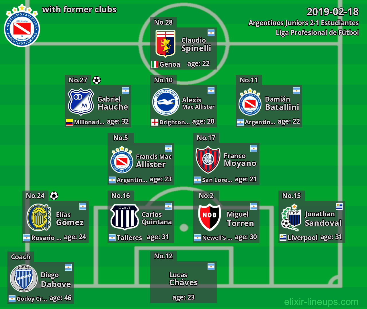 Argentinos Juniors with former clubs 2019-02-18