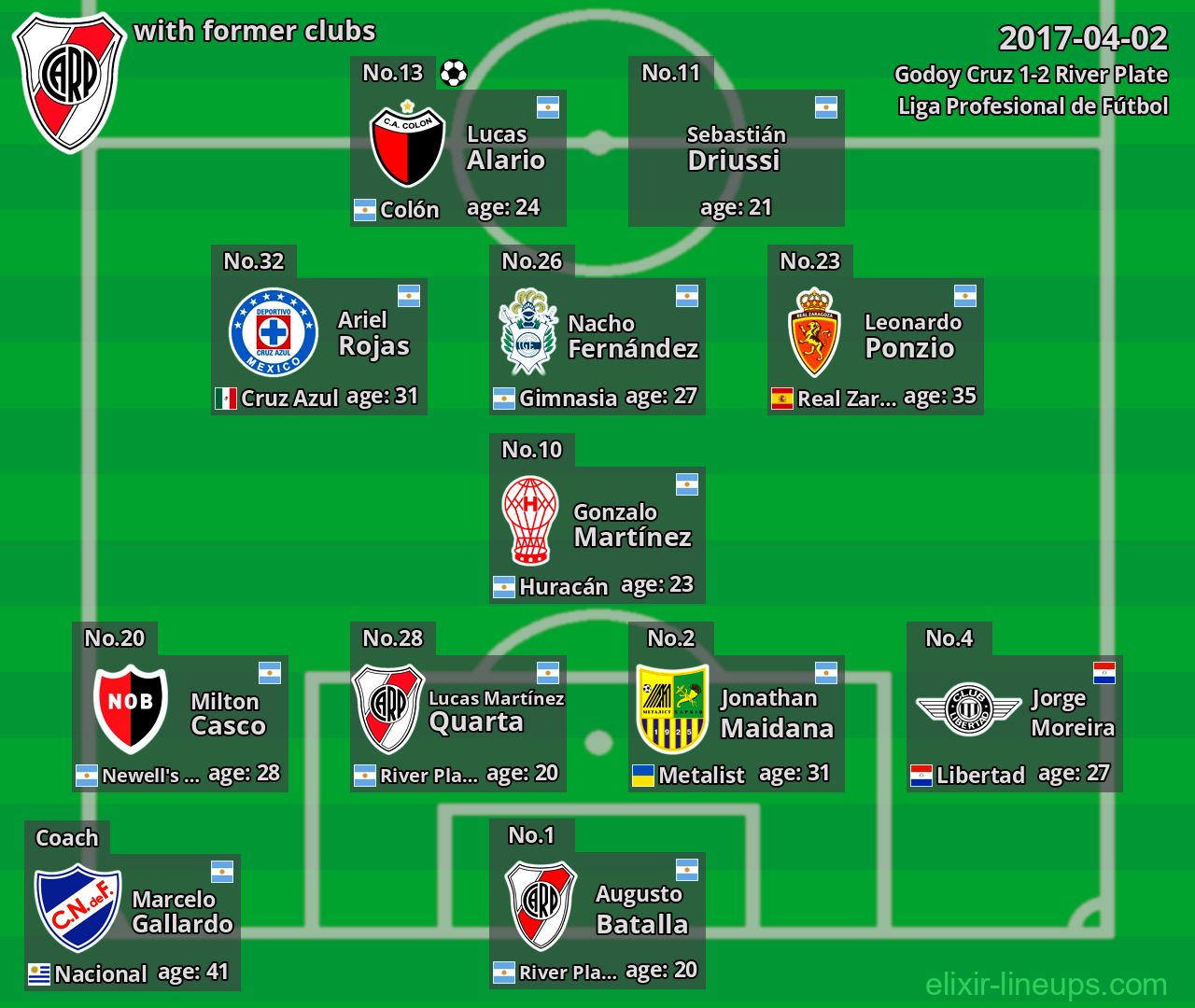 River Plate with latter clubs 2017-04-02