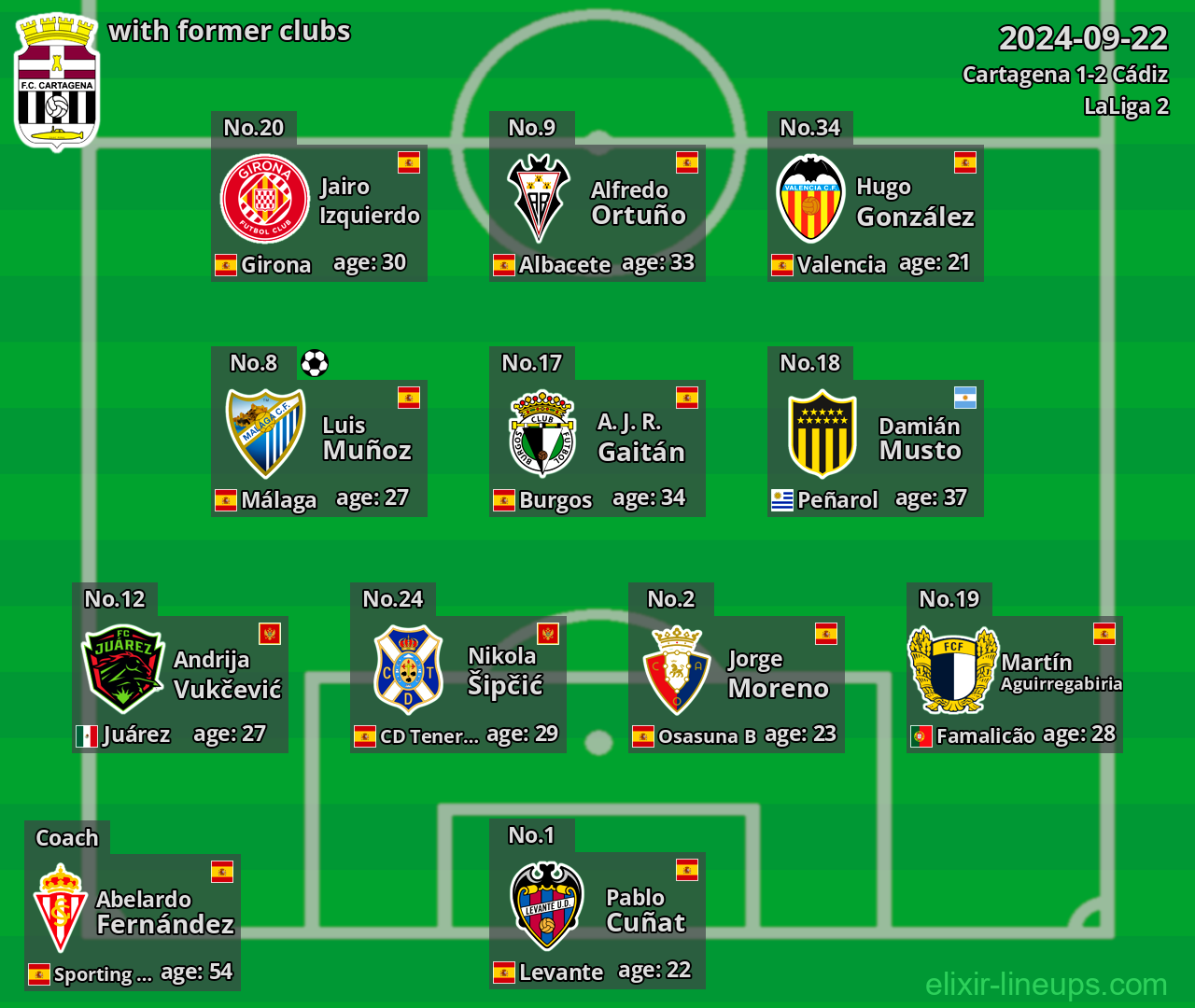 Cartagena with former clubs 2024-09-22