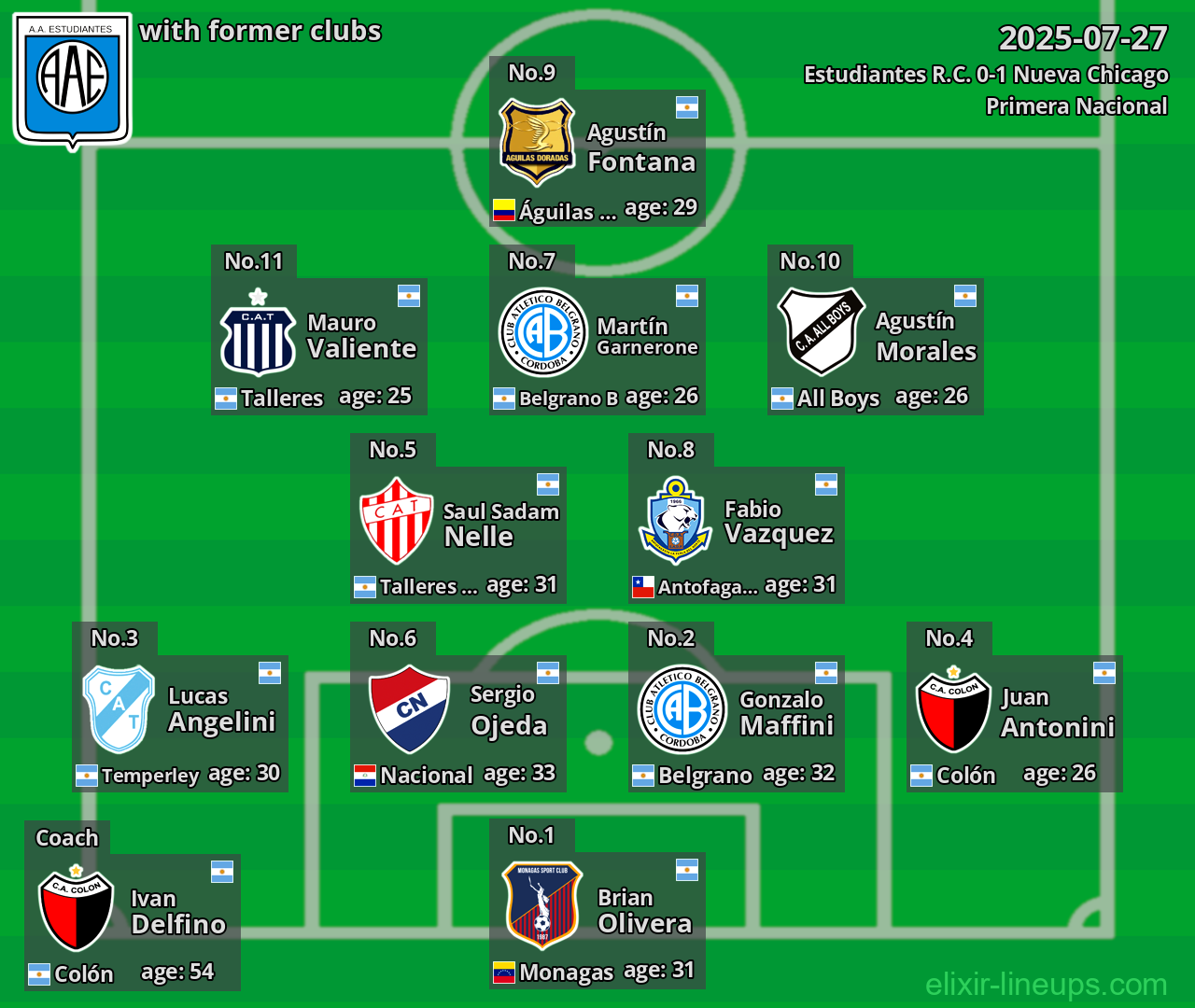 Estudiantes R.C. with former clubs 2025-07-27