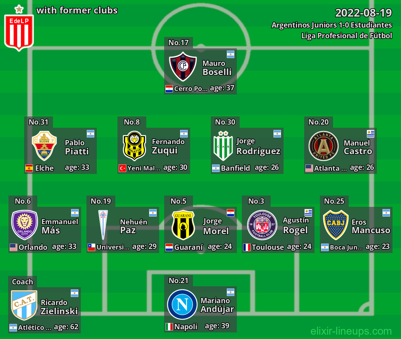 Estudiantes with former clubs 2022-08-19