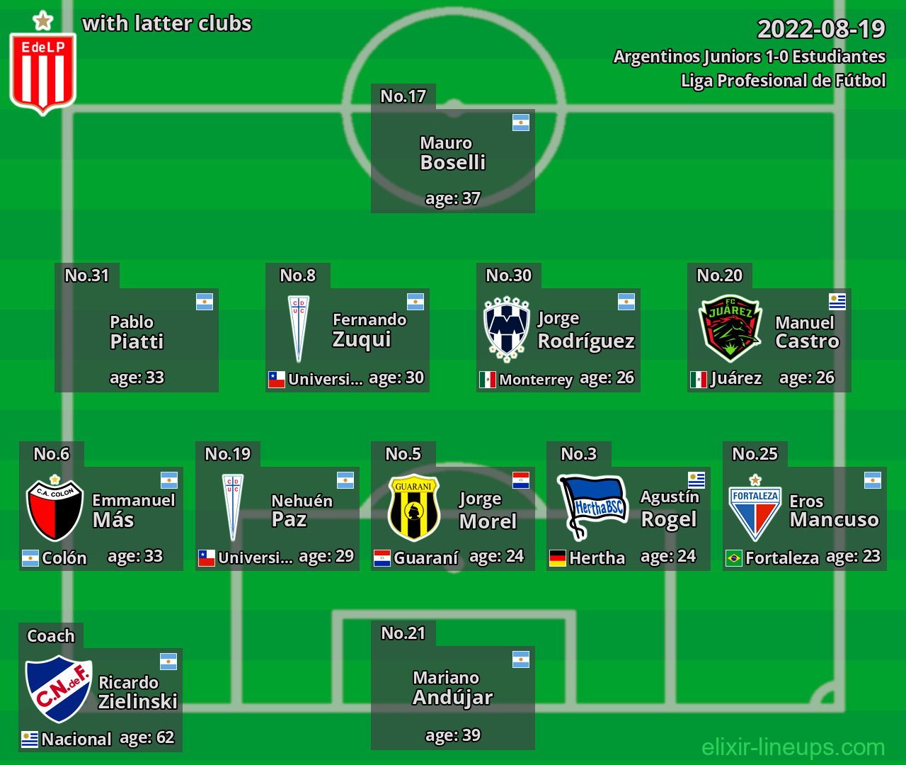 Estudiantes with latter clubs 2022-08-19
