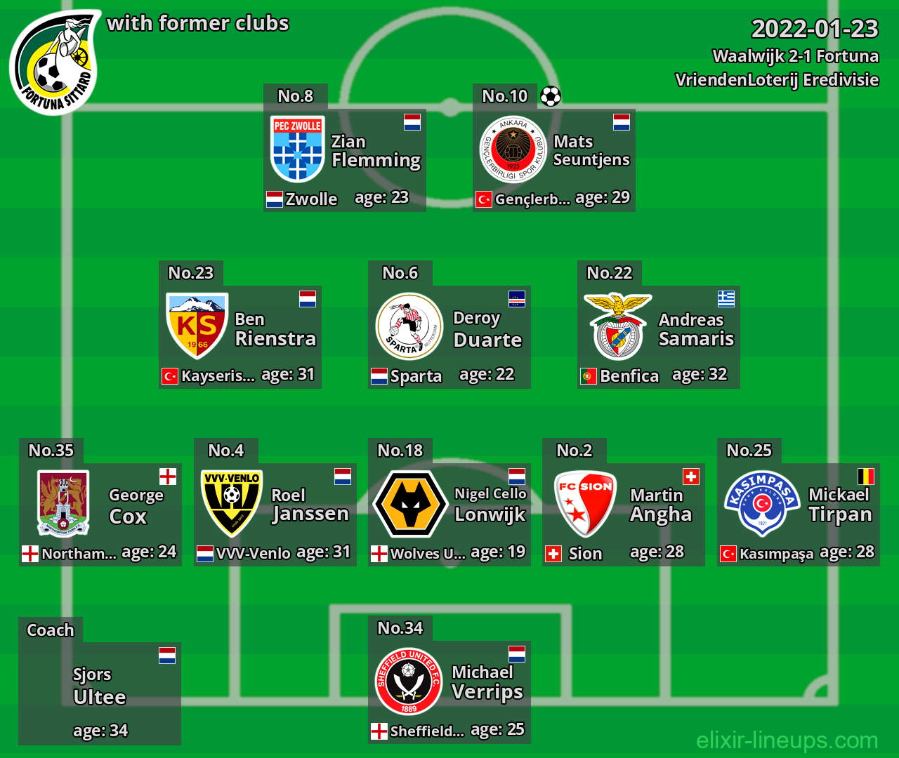 Fortuna with former clubs 2022-01-23