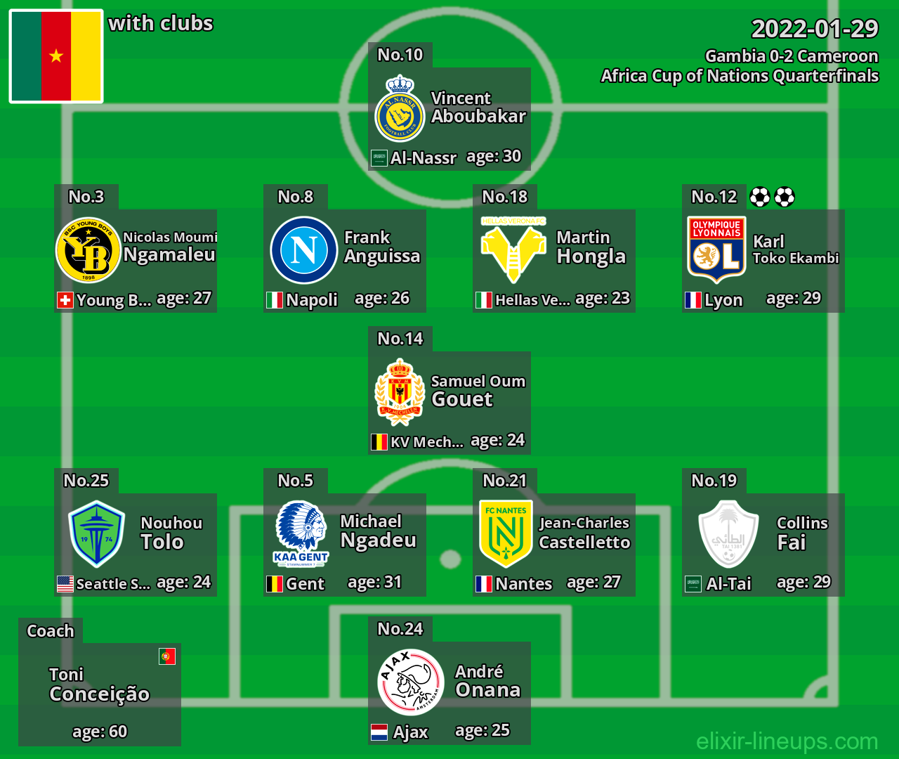 Cameroon 2022-01-29