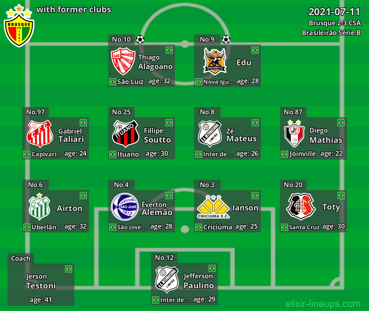 Brusque with latter clubs 2021-07-11