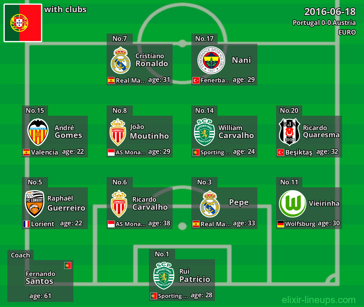 Portugal 2016-06-18