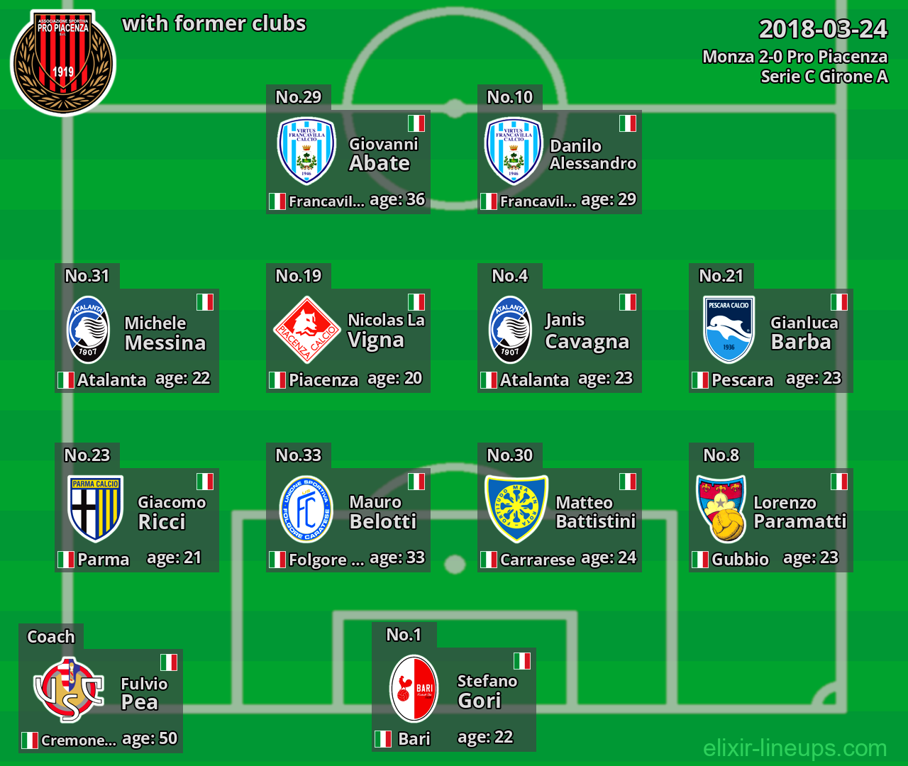 Pro Piacenza with latter clubs 2018-03-24