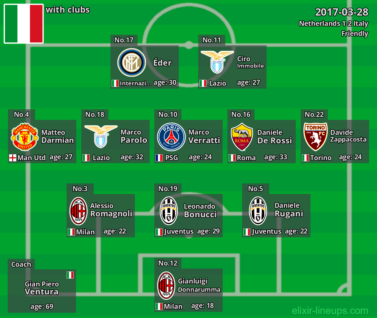 Italy 2017-03-28
