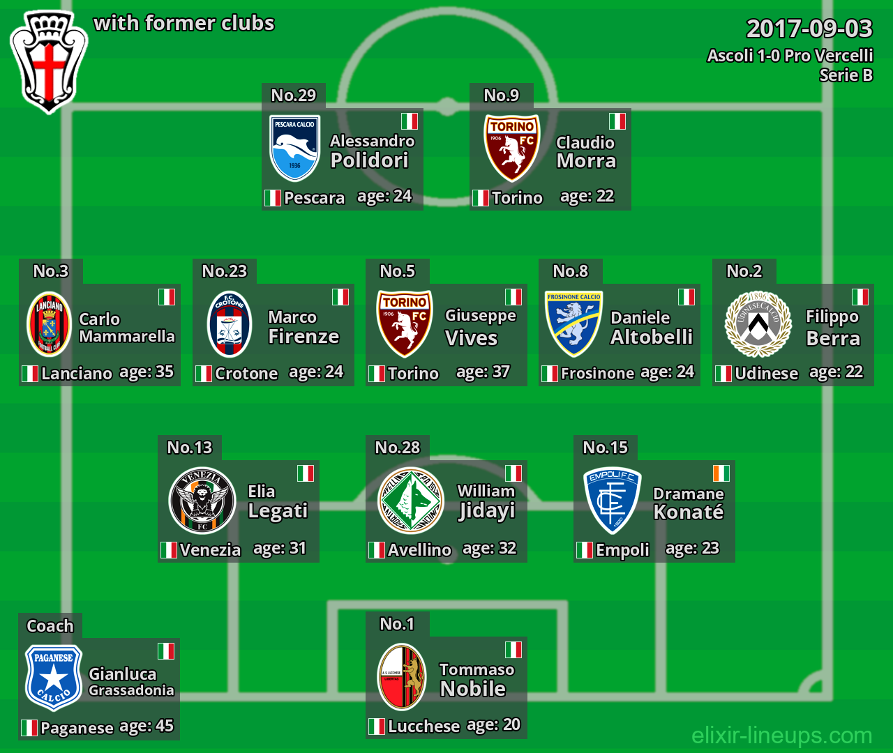 Pro Vercelli with latter clubs 2017-09-03