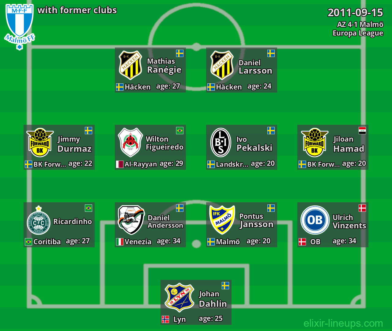 Malmö with former clubs 2011-09-15