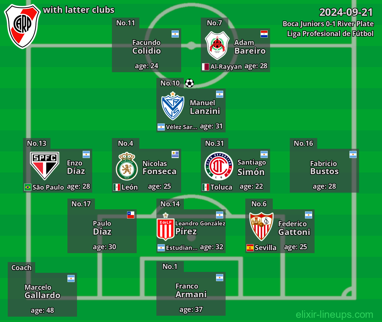 River Plate with latter clubs 2024-09-21