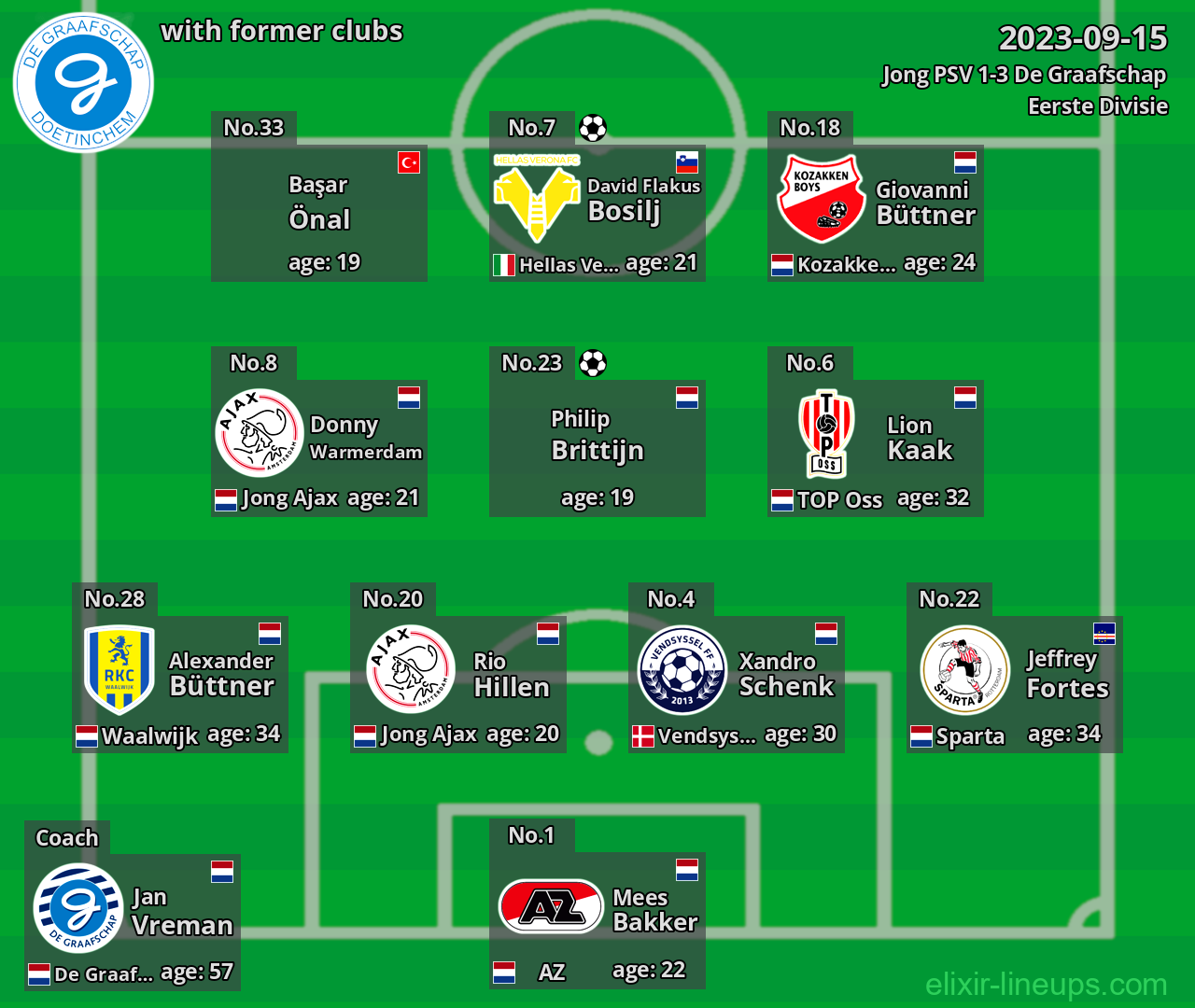 De Graafschap with latter clubs 2023-09-15