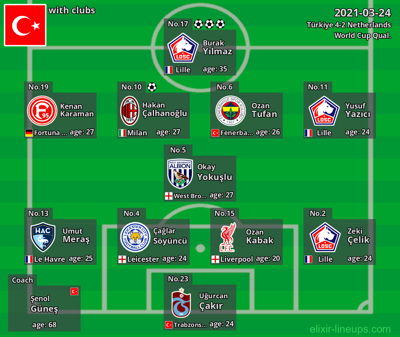 Türkiye 2021-03-24