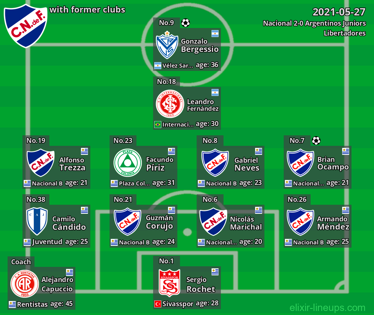 Nacional with latter clubs 2021-05-27