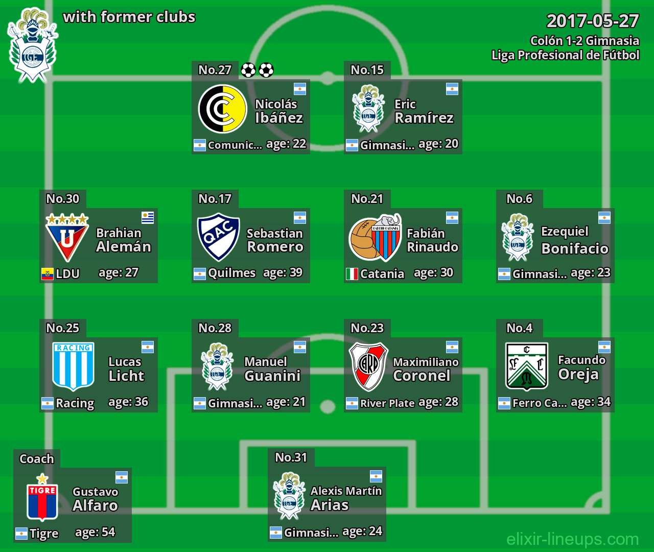 Gimnasia with latter clubs 2017-05-27