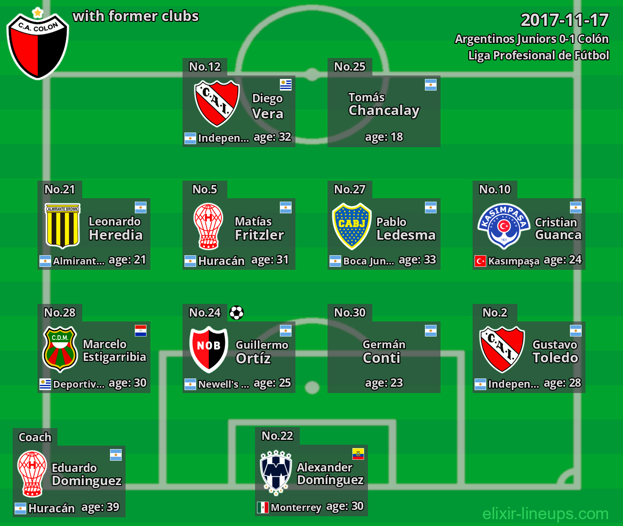 Colón with former clubs 2017-11-17
