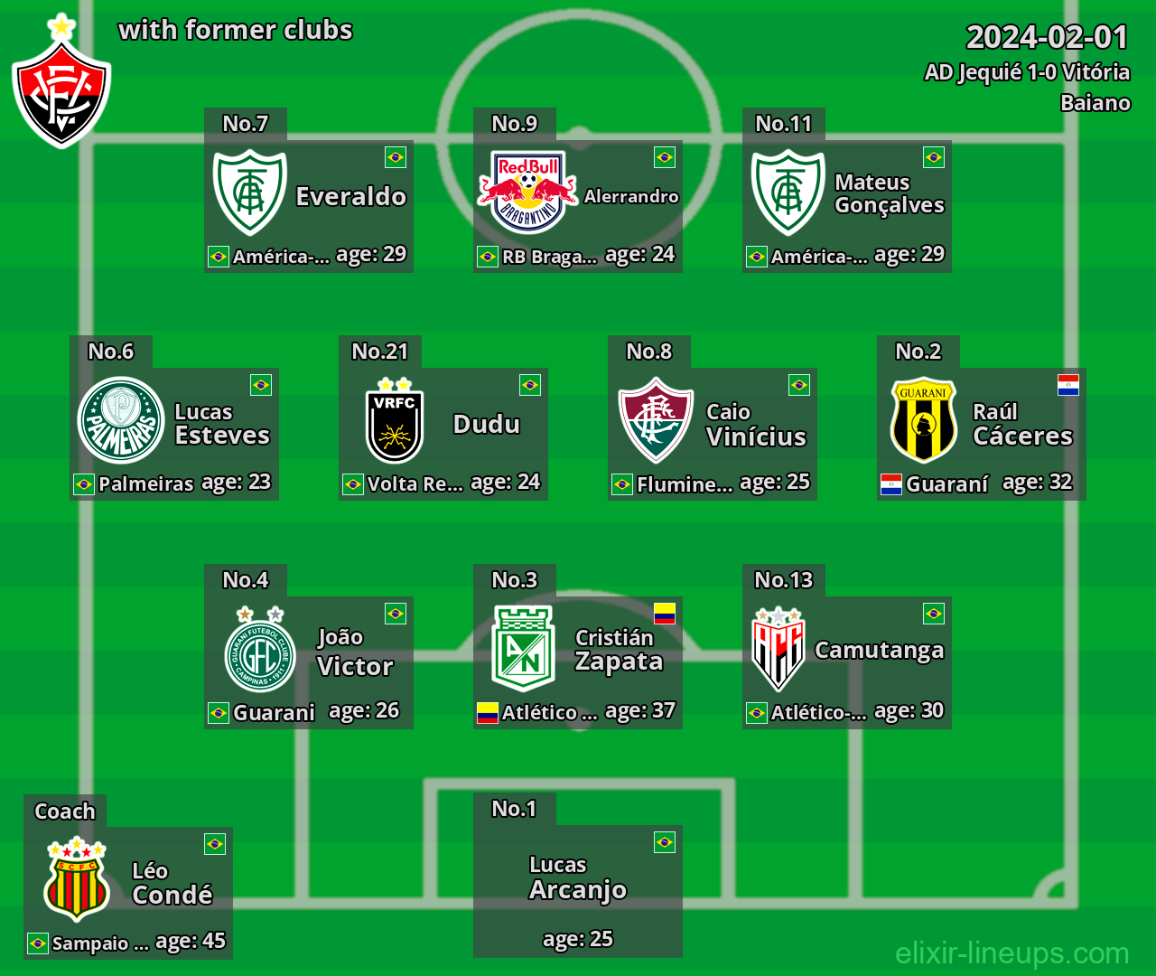 Vitória with former clubs 2024-02-01