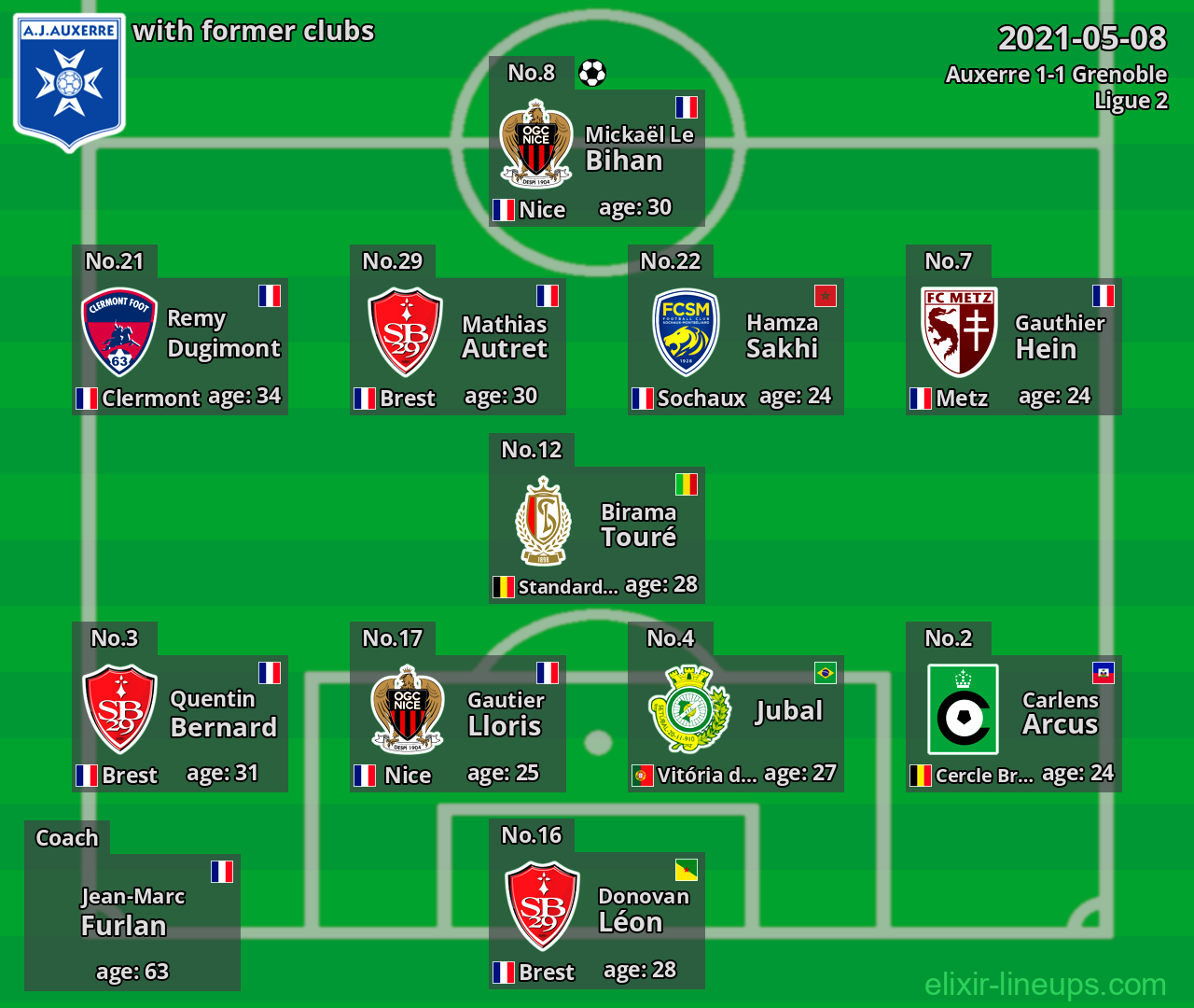 Auxerre with former clubs 2021-05-08