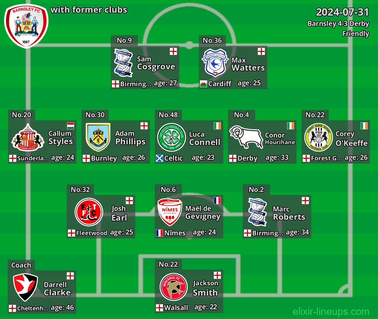 Barnsley with latter clubs 2024-07-31