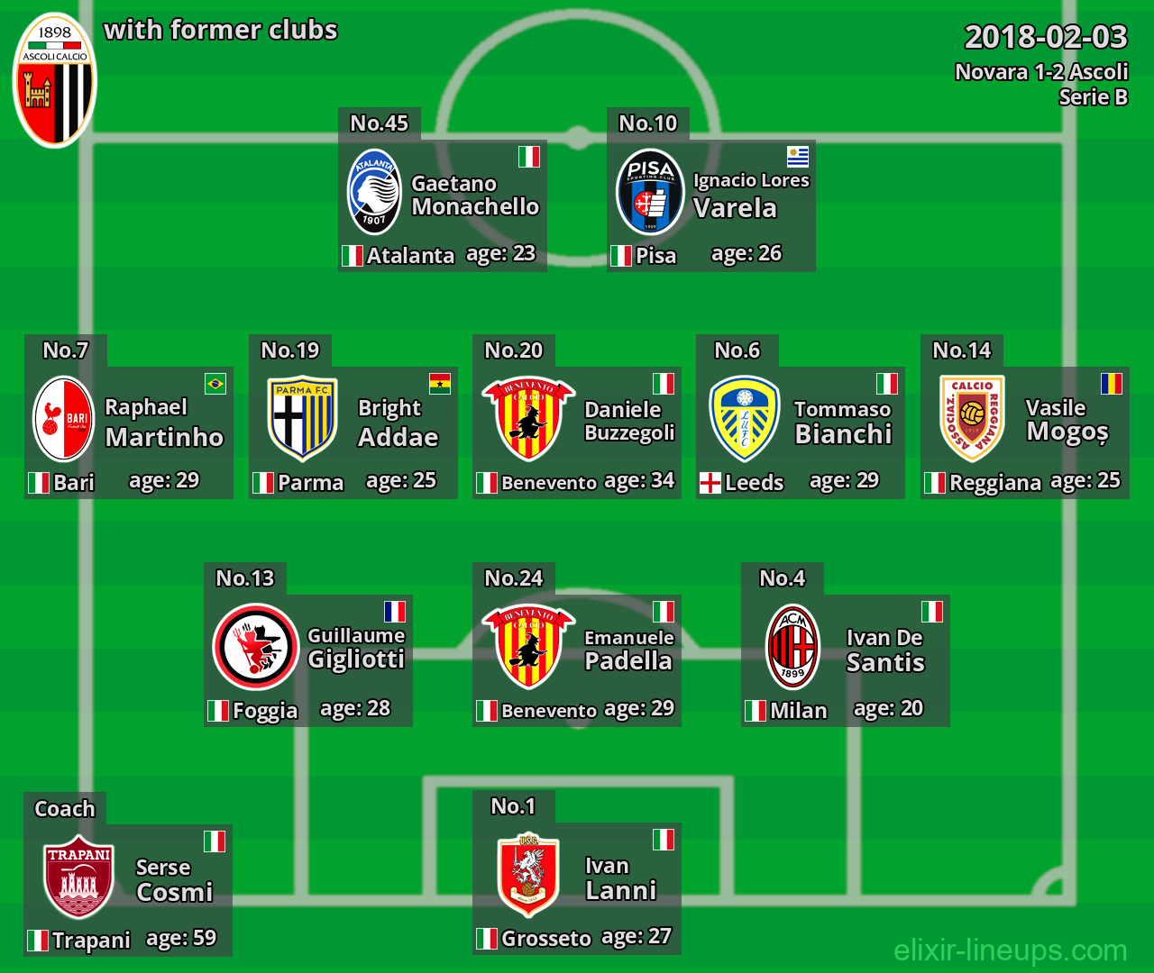 Ascoli with former clubs 2018-02-03