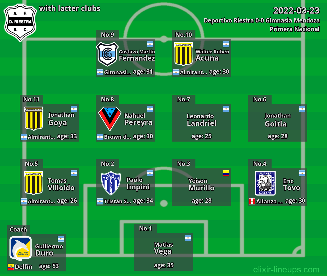 Deportivo Riestra with latter clubs 2022-03-23