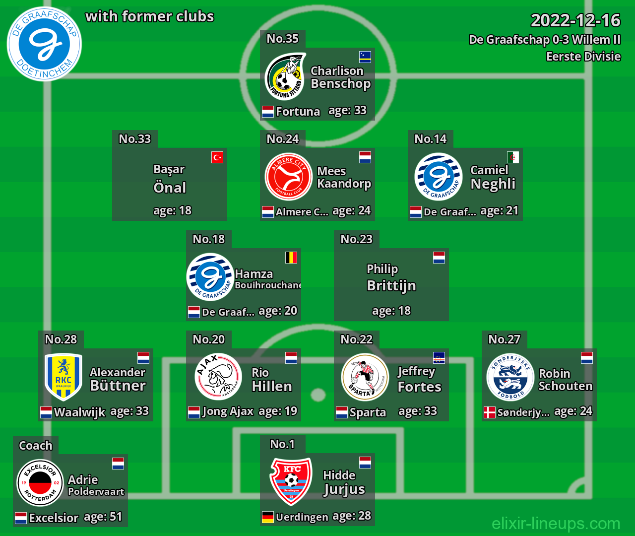De Graafschap with former clubs 2022-12-16