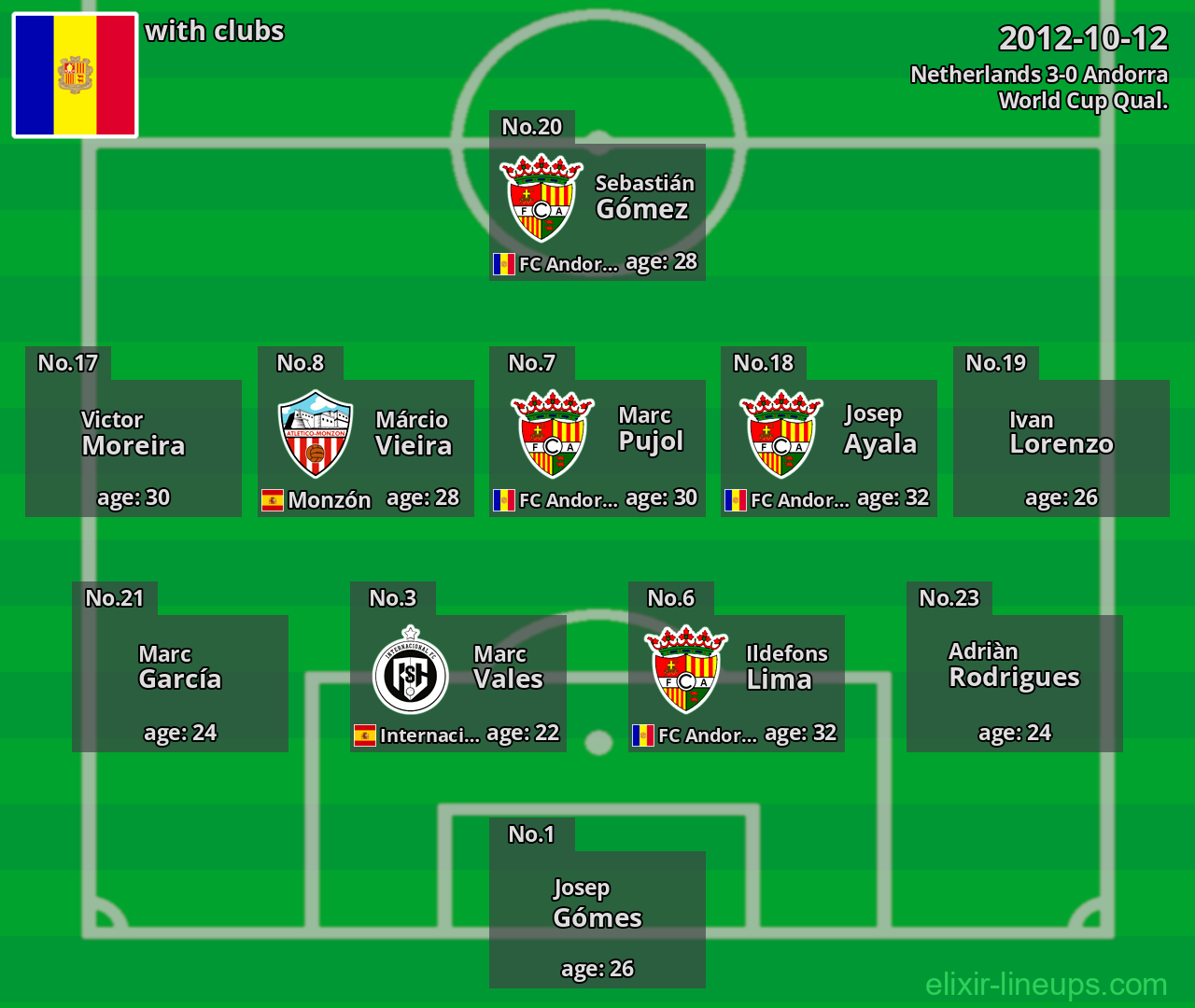 Andorra 2012-10-12