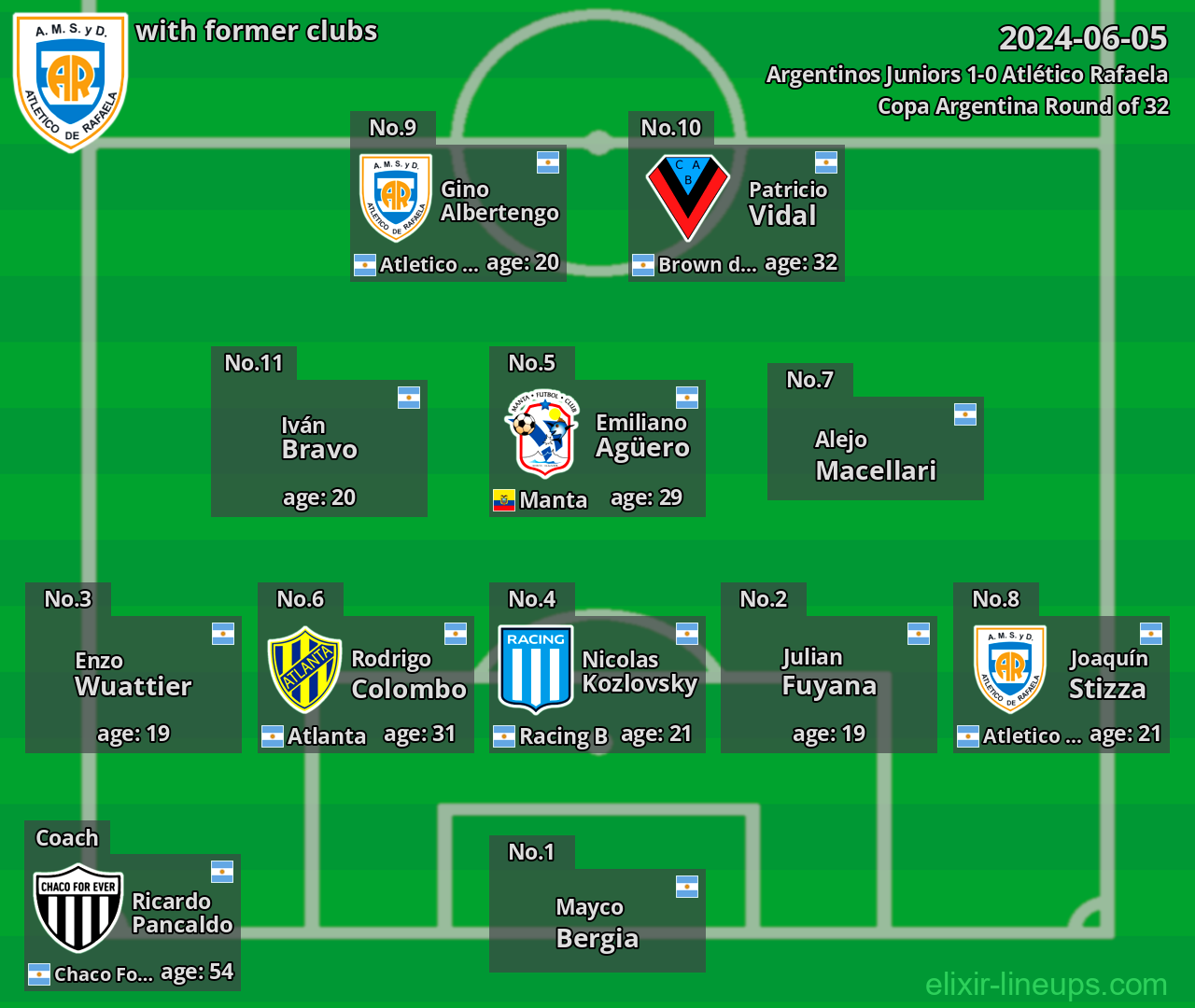 Atlético Rafaela with latter clubs 2024-06-05