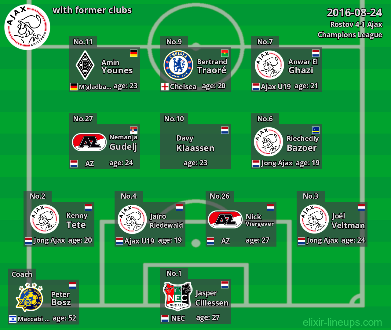 Ajax with latter clubs 2016-08-24