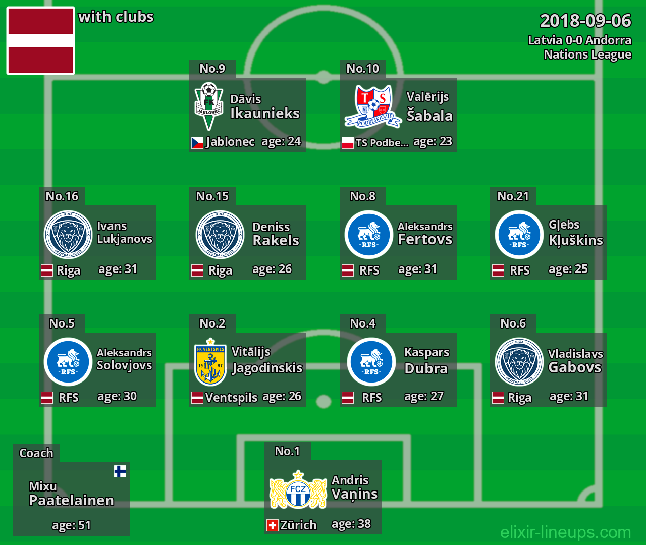 Latvia 2018-09-06