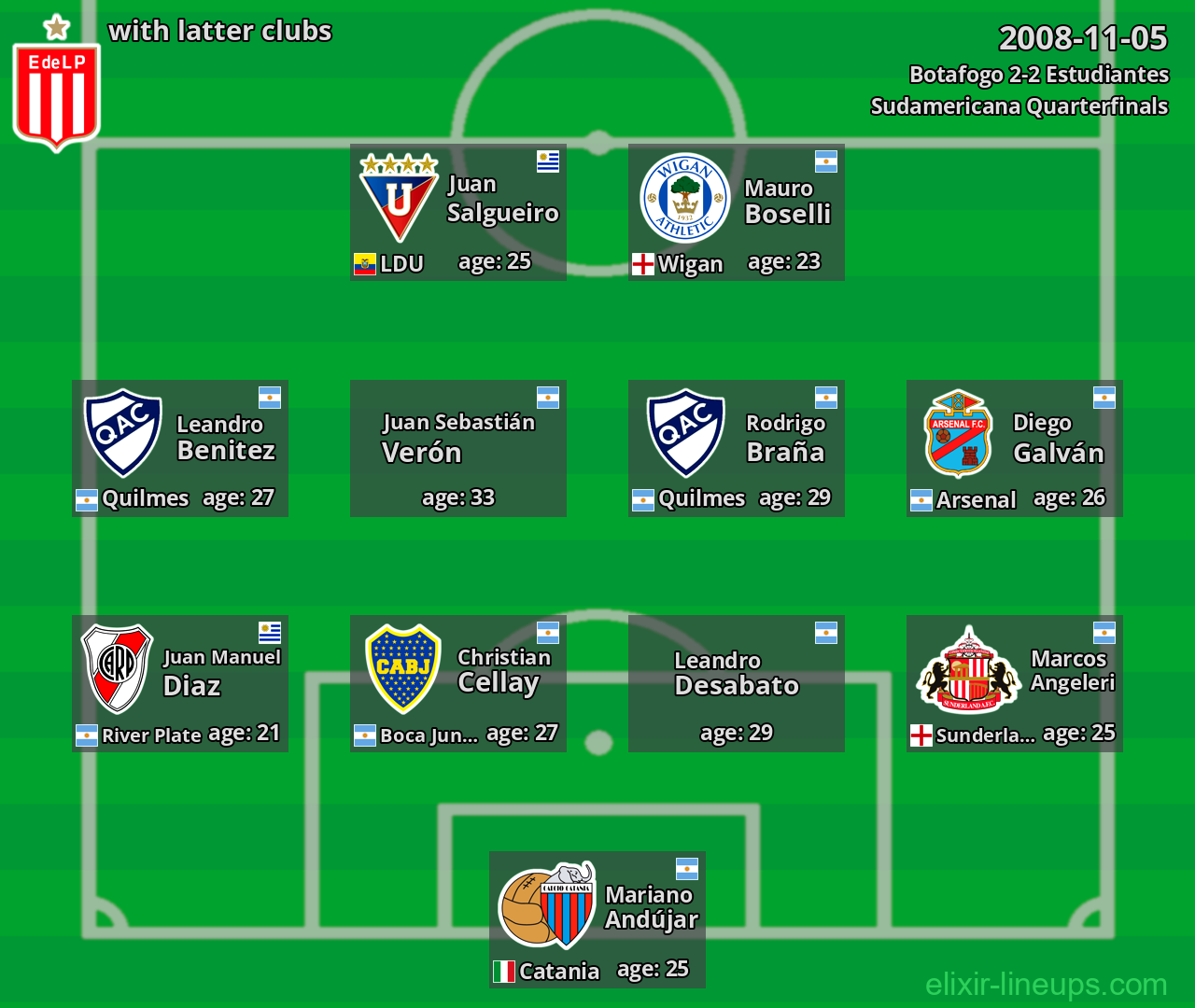 Estudiantes with latter clubs 2008-11-05