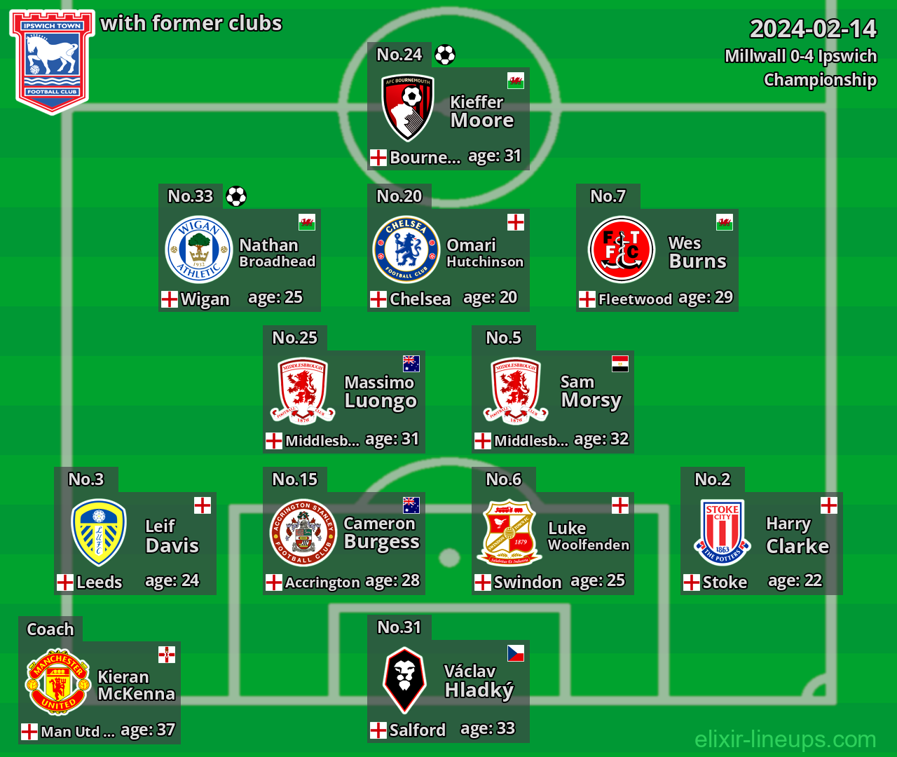 Ipswich with former clubs 2024-02-14