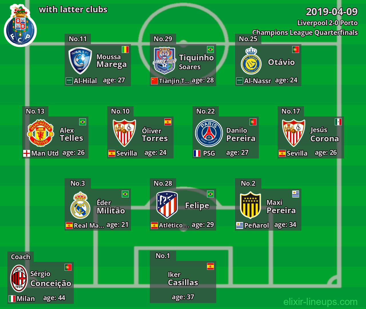 Porto with latter clubs 2019-04-09