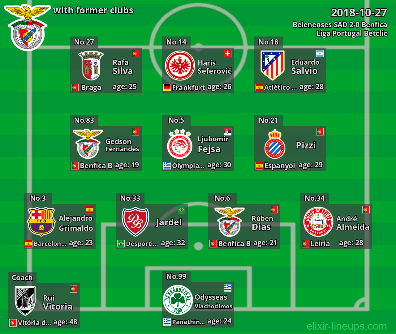 Benfica with former clubs 2018-10-27