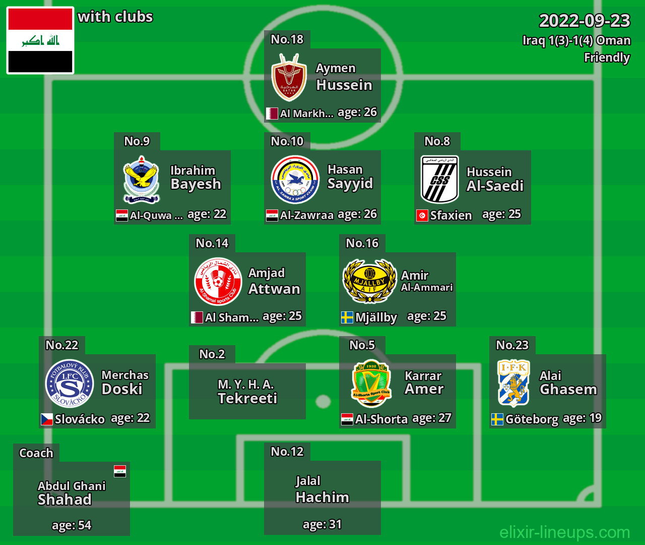 Iraq 2022-09-23