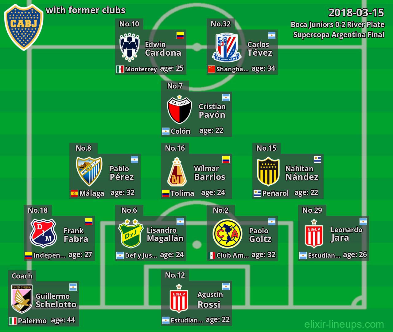 Boca Juniors with former clubs 2018-03-15